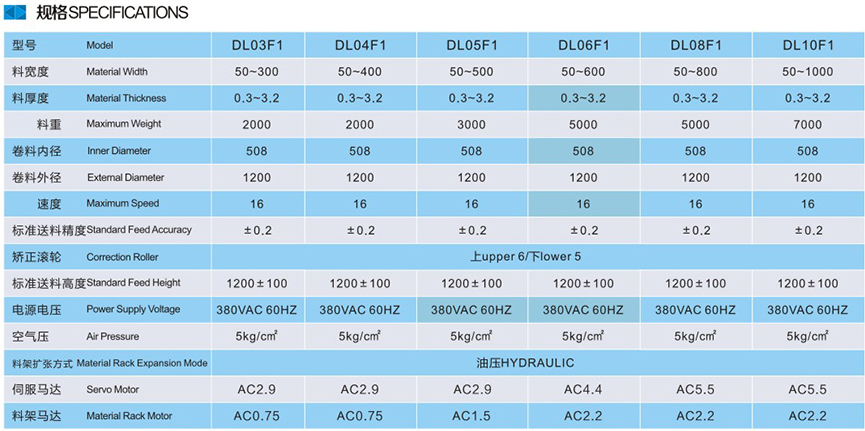 三合一送料機(jī) 三合一送料機(jī)